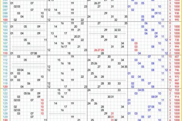 深度解析体彩大勒透走势图及选号技巧