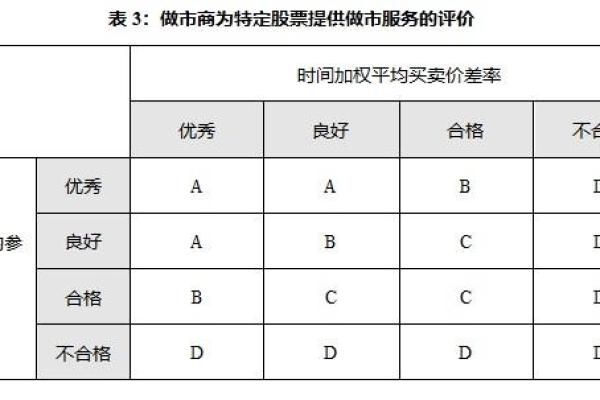 如何有效购买科创板股票？详细指南与策略解析