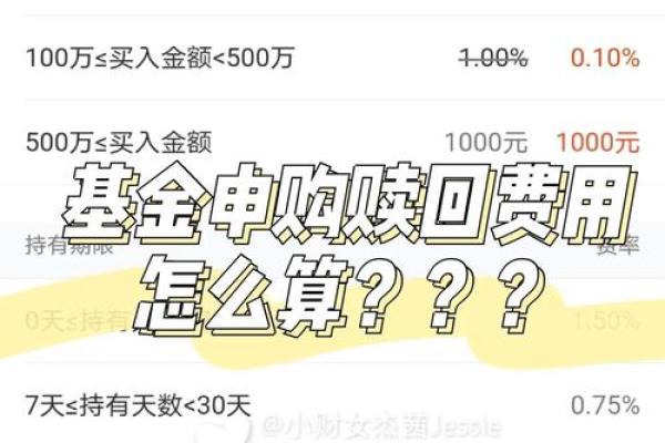 如何顺利赎回富国基金？详细步骤解析