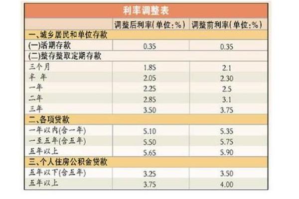 详细解析借款年利率的计算方法与技巧