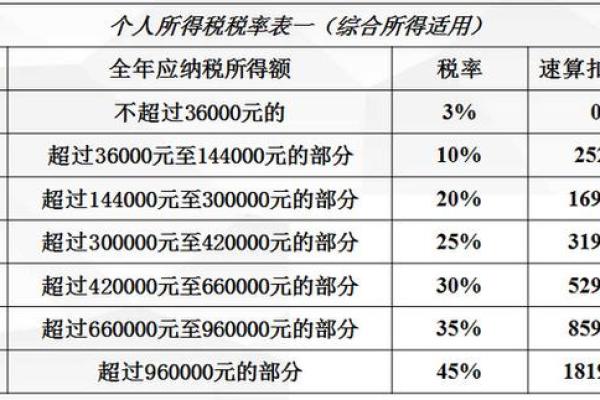 工资是怎么算的？揭秘工资计算的背后细节与影响因素